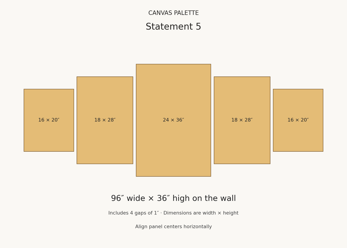 Statement 5 size guide: panels 16 by 20, 18 by 28, 24 by 36, 18 by 28, 16 by 20 inches; 96 by 36 inches overall with one-inch gaps