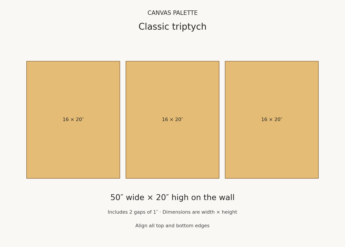 Classic triptych size guide: panels 16 by 20, 16 by 20, 16 by 20 inches; 50 by 20 inches overall with one-inch gaps
