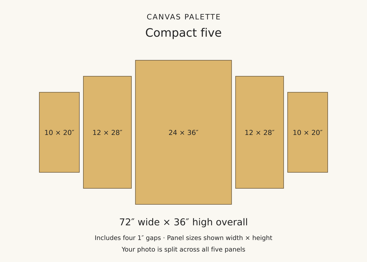 Compact five-panel custom canvas dimensions, 72 by 36 inches overall