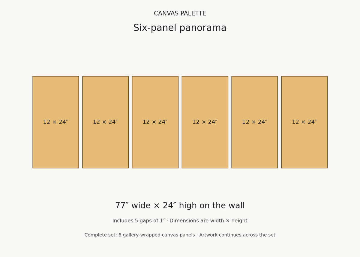 6-panel canvas size guide: 12 by 24 inches each, 77 by 24 inches overall with one-inch gaps