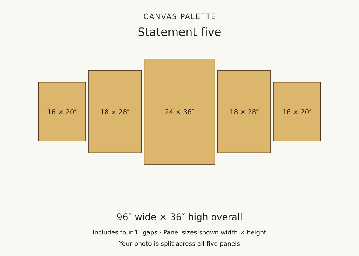 Statement five-panel custom canvas dimensions, 96 by 36 inches overall
