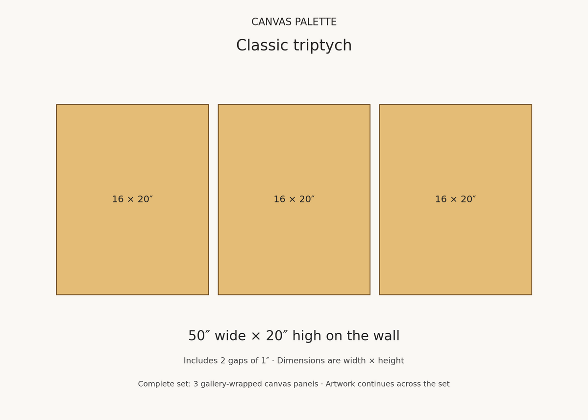 3-panel canvas size guide: 16 by 20 inches each, 50 by 20 inches overall with one-inch gaps
