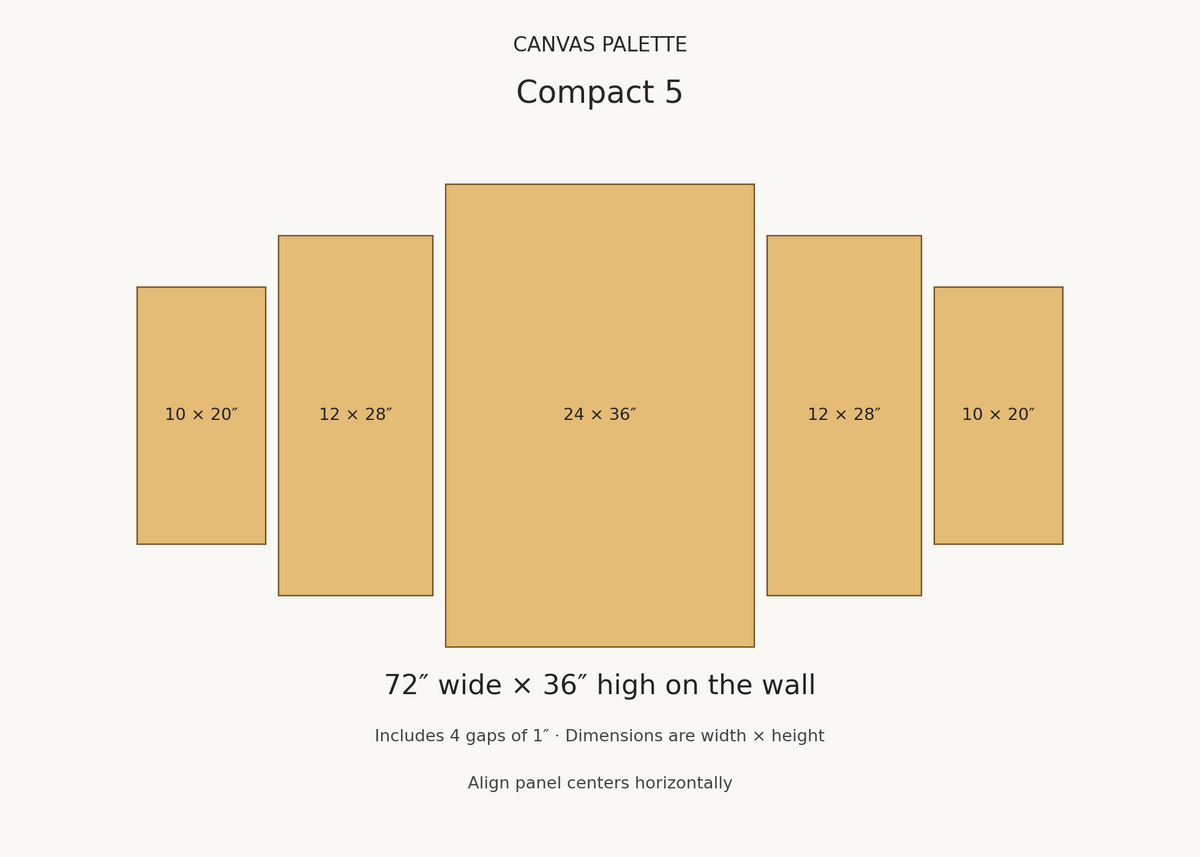 Compact 5 size guide: panels 10 by 20, 12 by 28, 24 by 36, 12 by 28, 10 by 20 inches; 72 by 36 inches overall with one-inch gaps