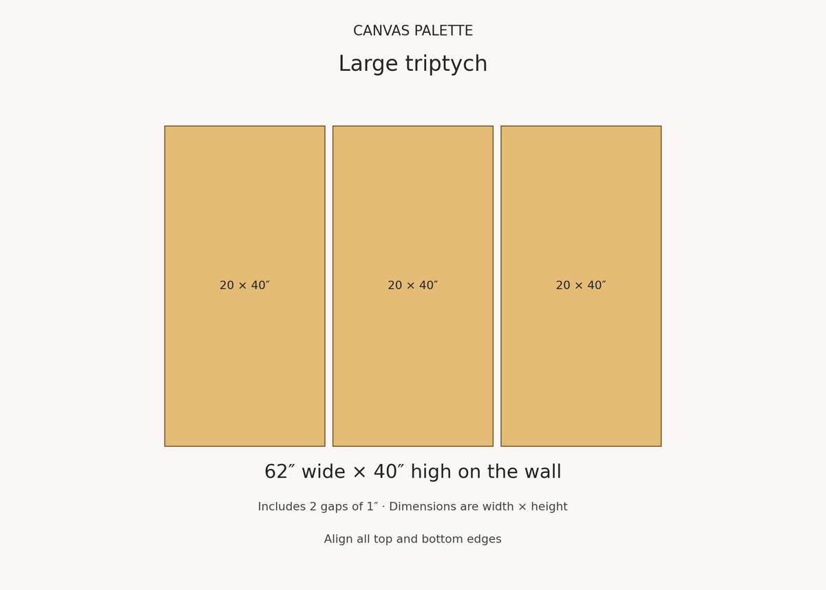 Large triptych size guide: panels 20 by 40, 20 by 40, 20 by 40 inches; 62 by 40 inches overall with one-inch gaps